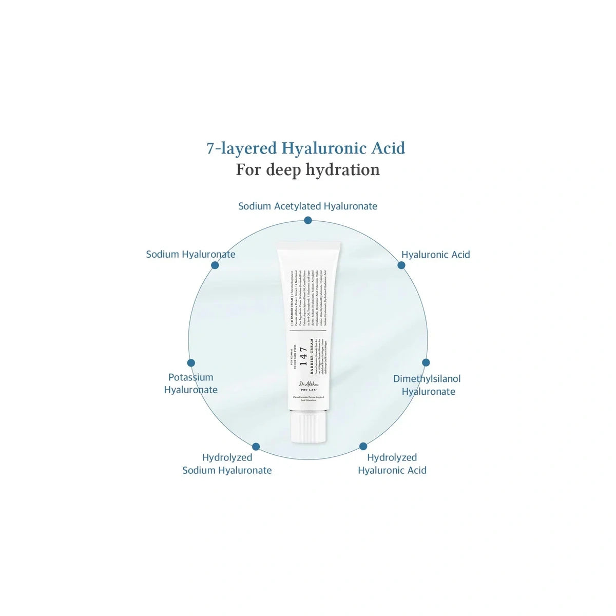 Dr. Althea 147 Barrier Cream | Crema Reparadora de la Barrera Cutánea | 50 ml